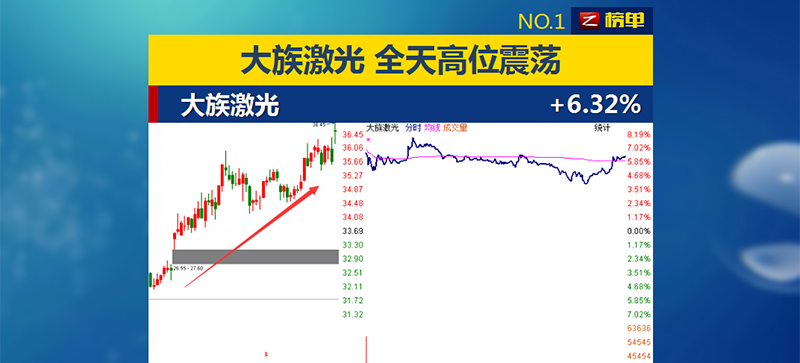 激光切割機(jī)